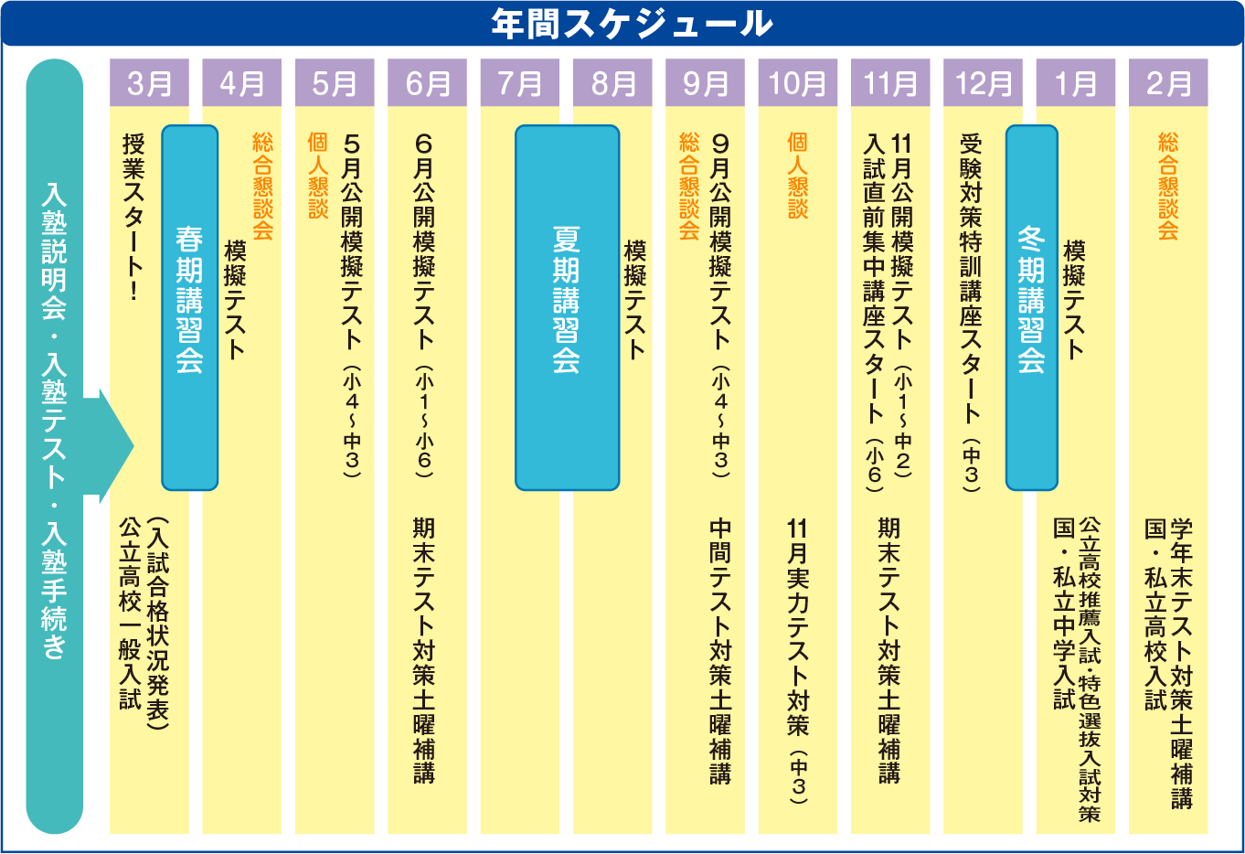 年間スケジュール